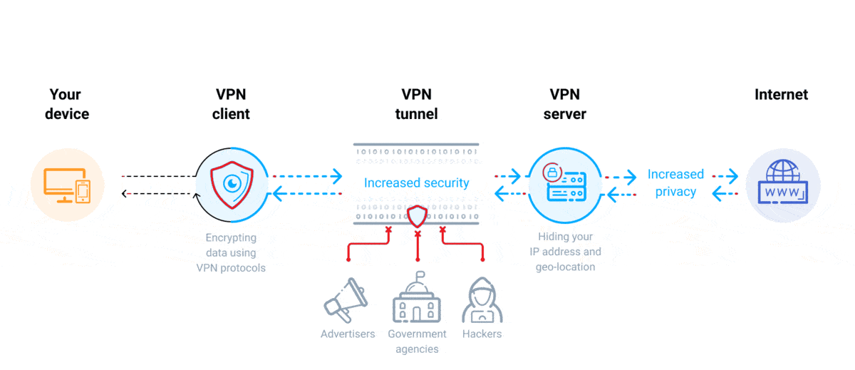 VPN Image
